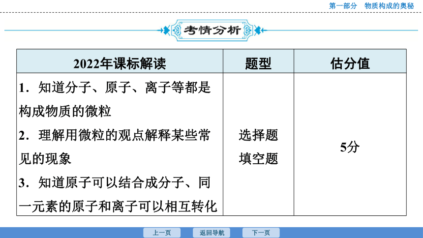 2023年广东中考化学复习--课时1　构成物质的微粒 课件(共33张PPT)