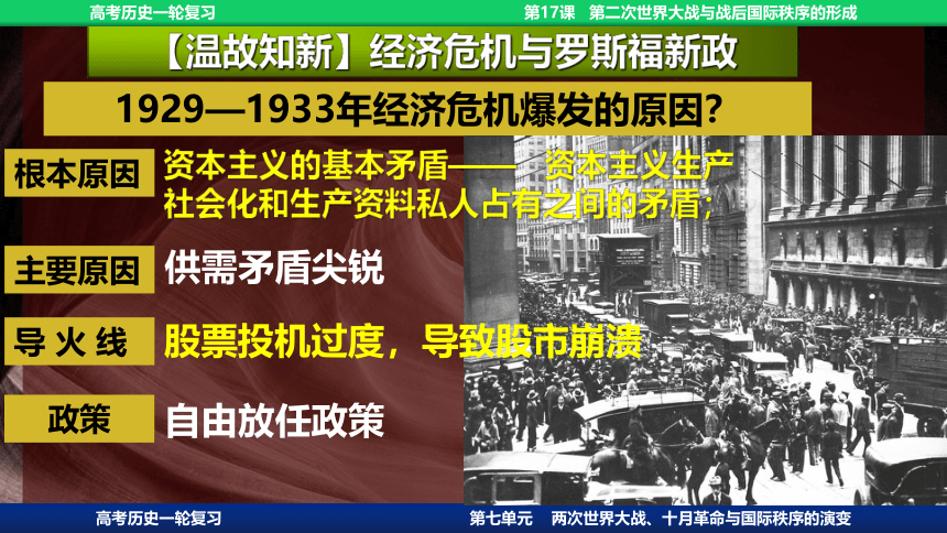 2023届高考一轮复习纲要下第17课 第二次世界大战与战后国际秩序的形成课件(共69张PPT)