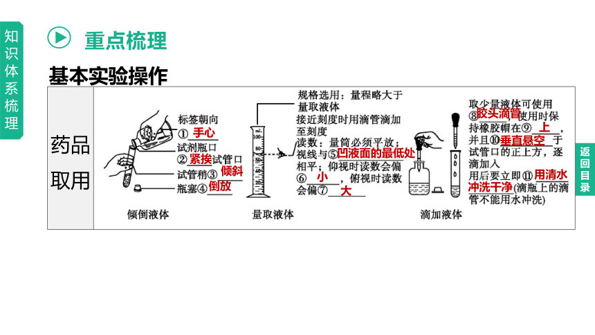 2023年中考化学一轮复习课件 第01单元　步入化学殿堂（鲁教版）(共24张PPT)