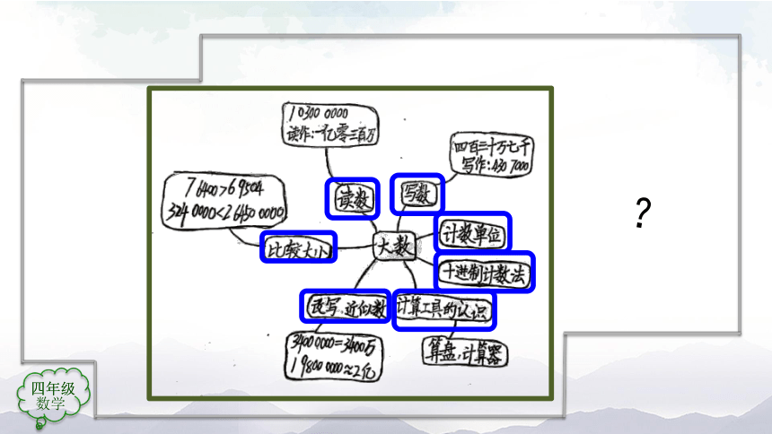 人教版四年级上数学教学课件-整理和复习(第1课时)（29张ppt）