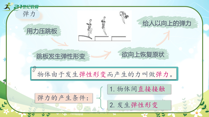 人教版物理八年级下册《弹 力》第二课时 课件（40页ppt）