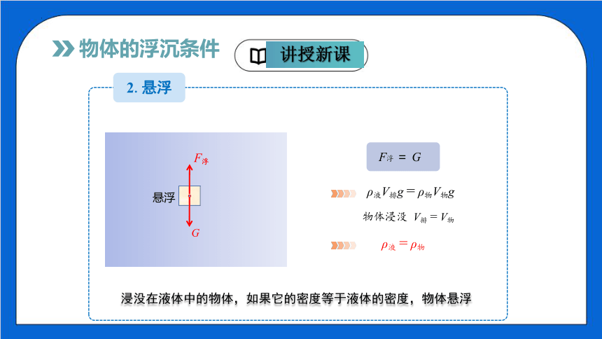 10.3物体的浮沉条件及应用（课件）（共24张PPT）（人教版）