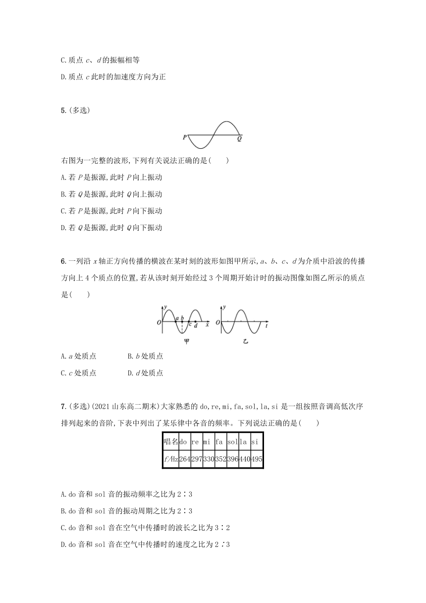 3.2波的描述课堂限时训练 含解析 新人教版选择性必修第一册（Word版，含解析）