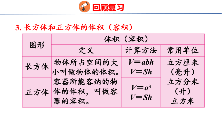 (2023春)人教版五年级数学下册 整理和复习（课件）(共22张PPT)