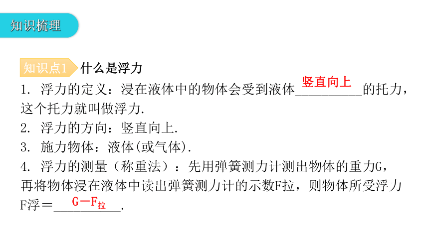 9.1  认识浮力 教学课件—2020-2021学年沪粤版八年级物理下册（30张PPT）