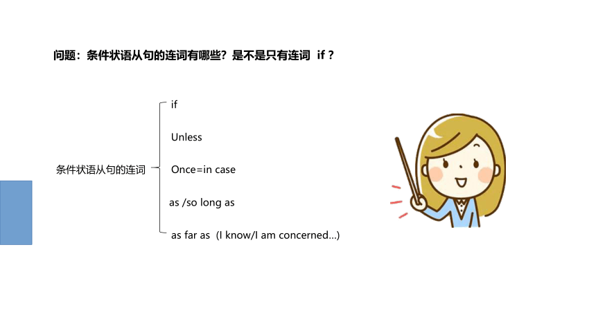 高考英语第一轮总复习名师课件（第50课）：状语从句2（下） -条件状从（8张PPT）