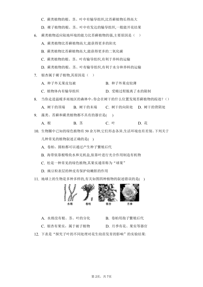 2022-2023学年人教版生物七年级上册同步作业 3.1生物圈中有哪些绿色植物(word版含答案）