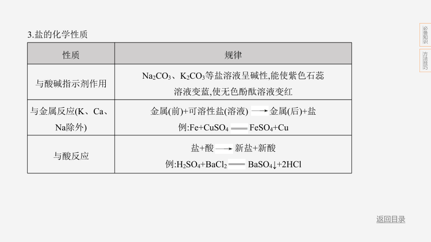 2024年浙江省中考科学二轮复习化学部分：专题五 盐与化肥（课件 24张PPT)