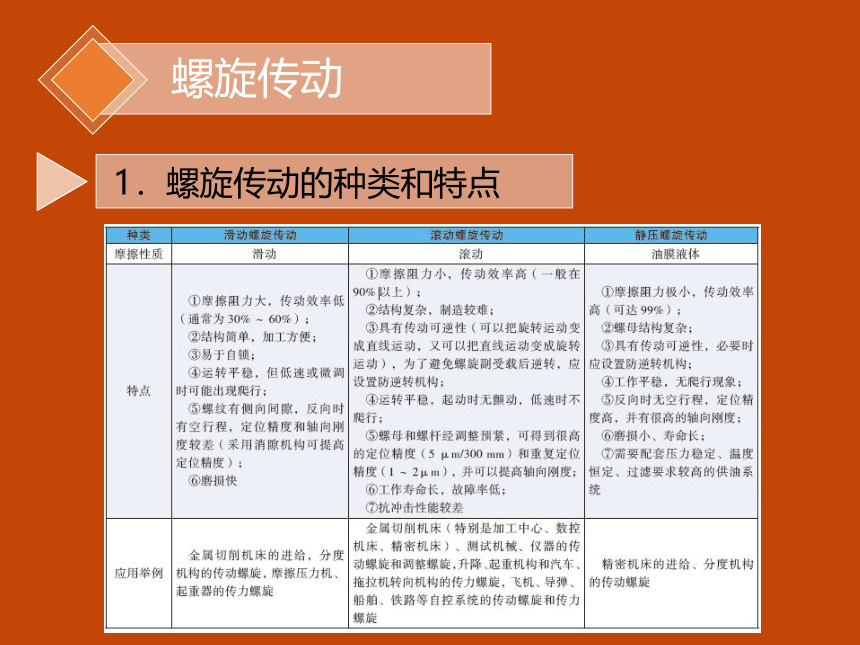 5.3摩擦轮传动与螺旋传动(课件)-高二同步教学《汽车机械基础（第2版）》北理工版(共21张PPT)