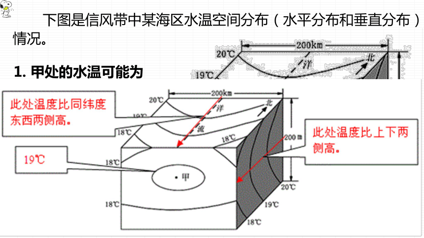 第二节  洋流（60张）