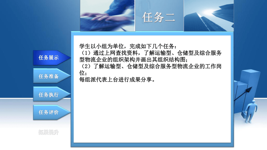 1.2认识物流企业组织结构与工作岗位 课件(共14张PPT)-《现代物流基础》同步教学（电子工业版）