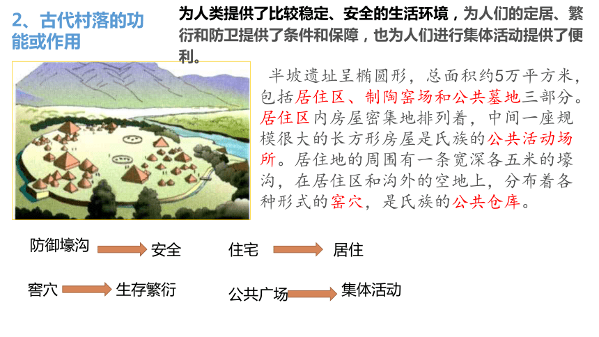 第10课 古代的村落、集镇和城市 课件