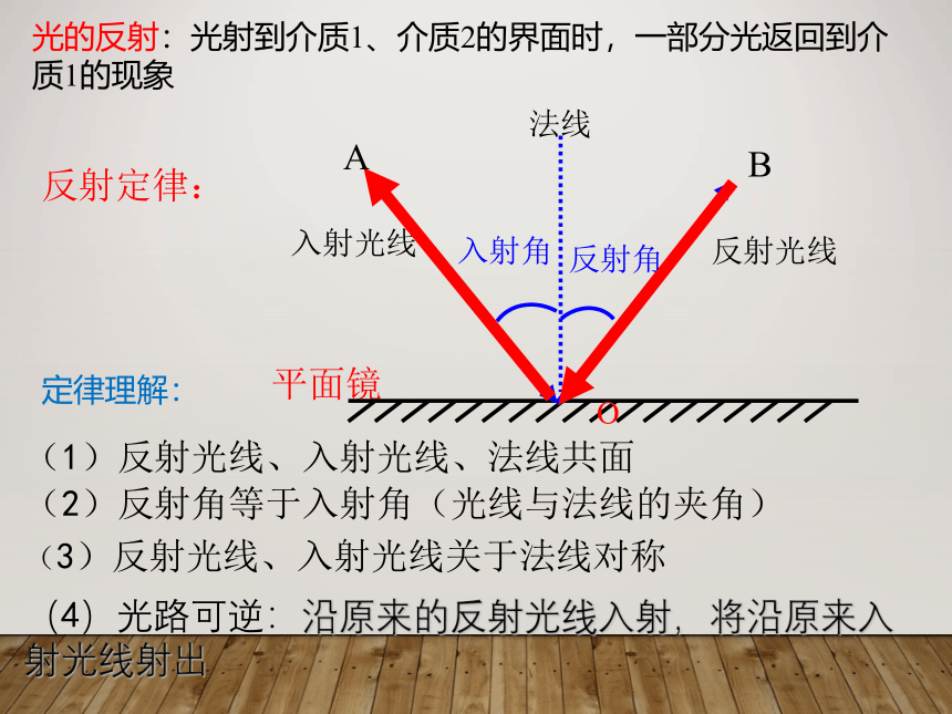 4.4光的折射课件 (共19张PPT) 2022-2023学年人教版八年级上册物理