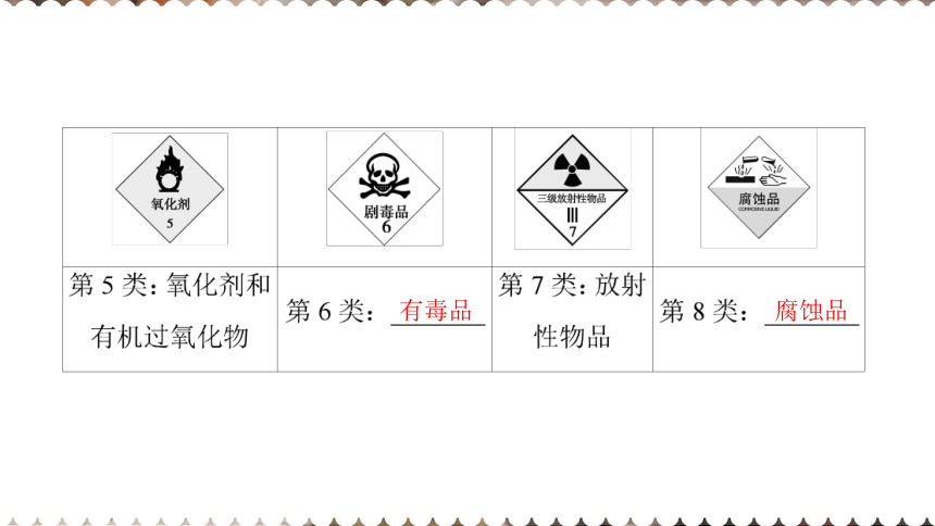 高中化学苏教版2019必修一 2.1.1 实验安全与基本规范　物质的分离提纯  课件（56张PPT）