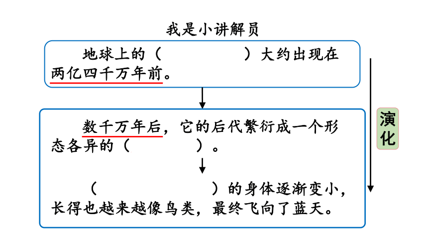 6 飞向蓝天的恐龙   课件（2课时 46张PPT)