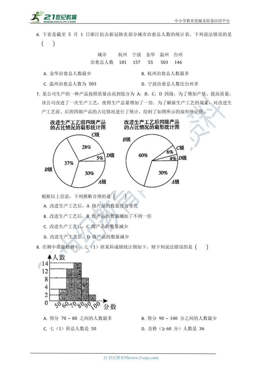 第十单元《数据的收集、整理与概述》质量检测试卷A（含解析）