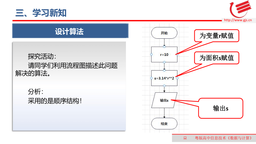 4.2运用顺序结构描述问题求解过程　　课件(共22张PPT)　2022—2023学年高中信息技术粤教版（2019）必修1