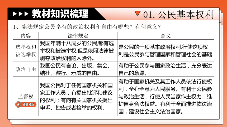 专题14《理解权力义务》全国版道法2024年中考一轮复习课件【课件研究所】