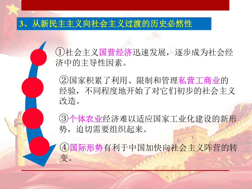 高中政治统编版必修一2.2 社会主义制度在中国的确立 课件（22张PPT+2内嵌视频）
