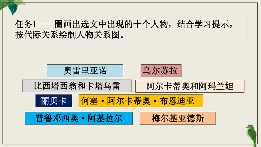 11*《百年孤独（节选）》课件（共68张ppt）