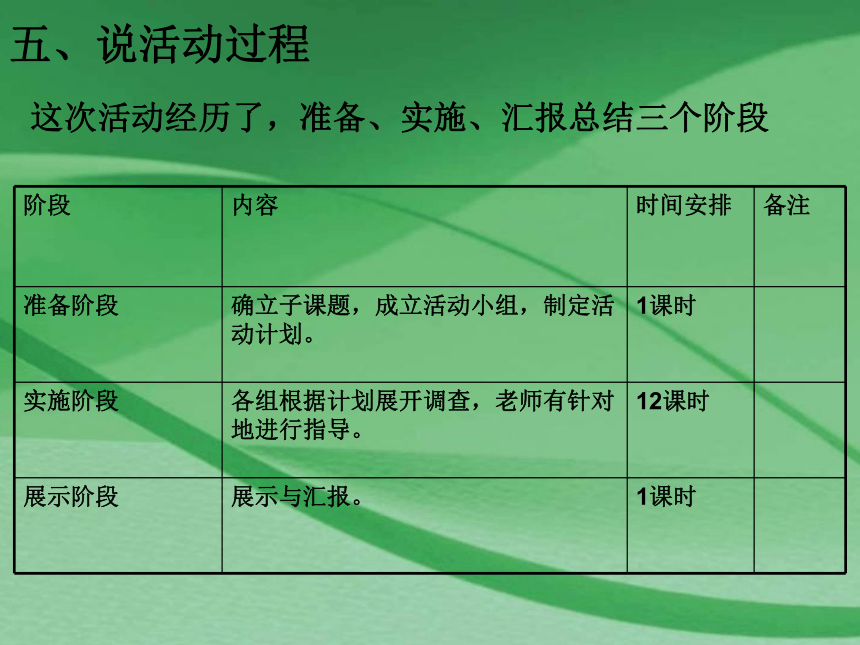 走进盐的世界 说课课件  综合实践活动五年级下册 教科版(共32张PPT)