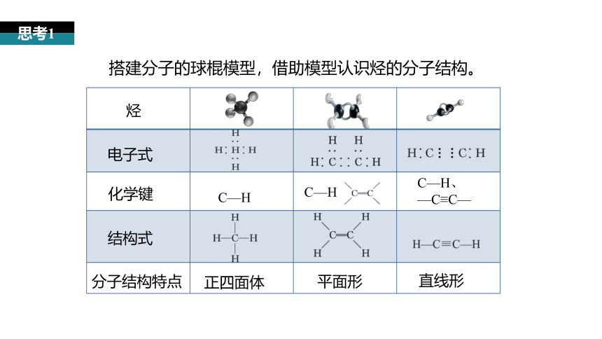 7.2 第2课时 烃 有机高分子材料 课件(共32张PPT)