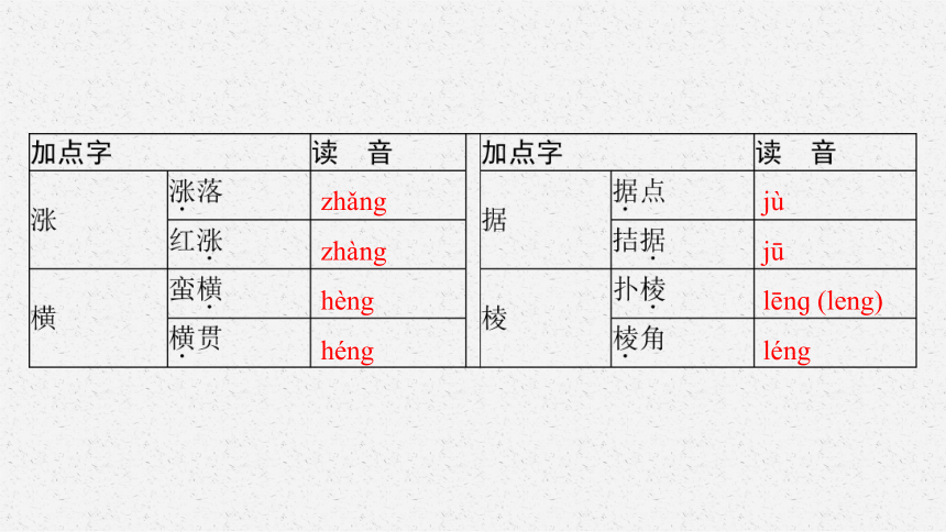 统编版（部编版）选择性必修中册第二单元8　荷花淀　小二黑结婚(节选)　党费(共75张PPT)