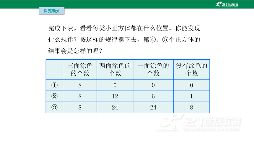 人教版（2023春）数学五年级下册综合与实践 探索图形课件（共22张PPT)