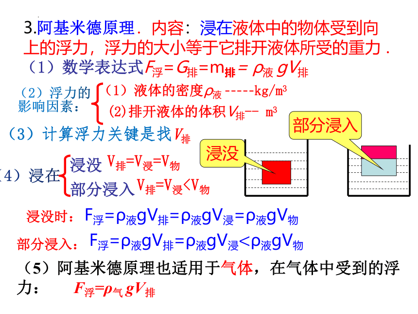 第十章浮力复习课件2021-2022学年人教版物理八年级下册(24张）