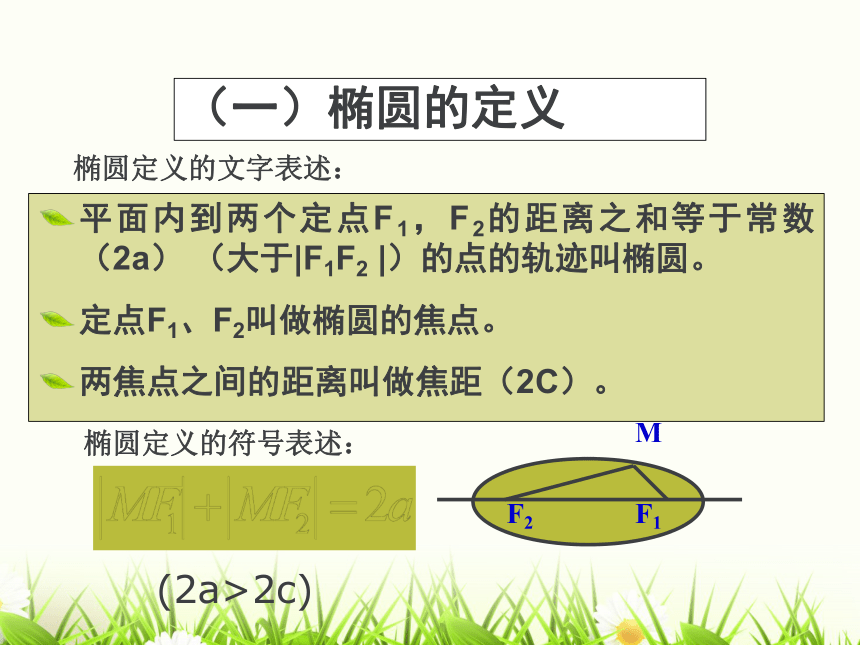 高中数学人教A版选修2-1第二章 圆锥曲线与方程2.2.1 椭圆——椭圆及其标准方程（16张）