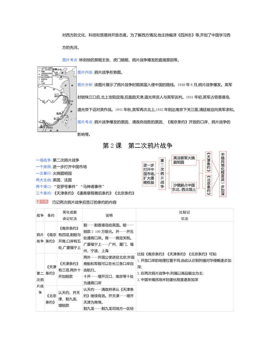 统编版历史八年级上册知识点总结（彩图版）