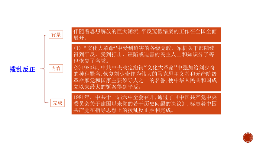 2021年中考历史一轮复习：八下第三单元  中国特色社会主义道路  课件（18张PPT）