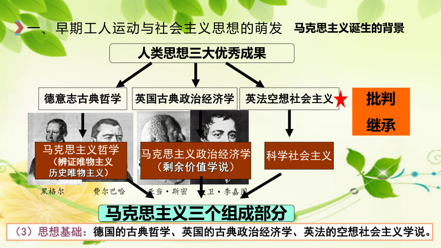 高中历史统编版必修中外历史纲要下第11课 马克思主义的诞生与传播  课件 （25张）