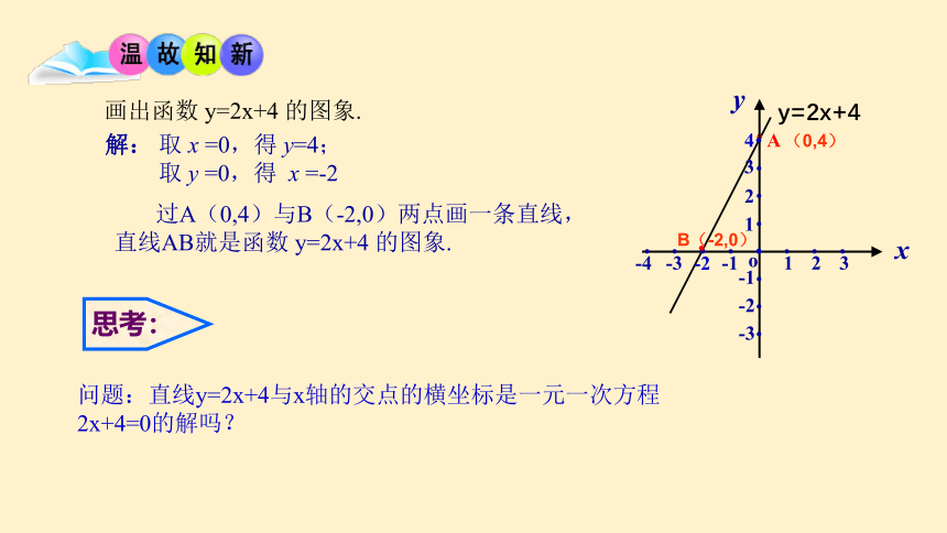 青岛版八年级数学下册 10.5 一次函数与一元一次不等式 课件(共19张PPT)