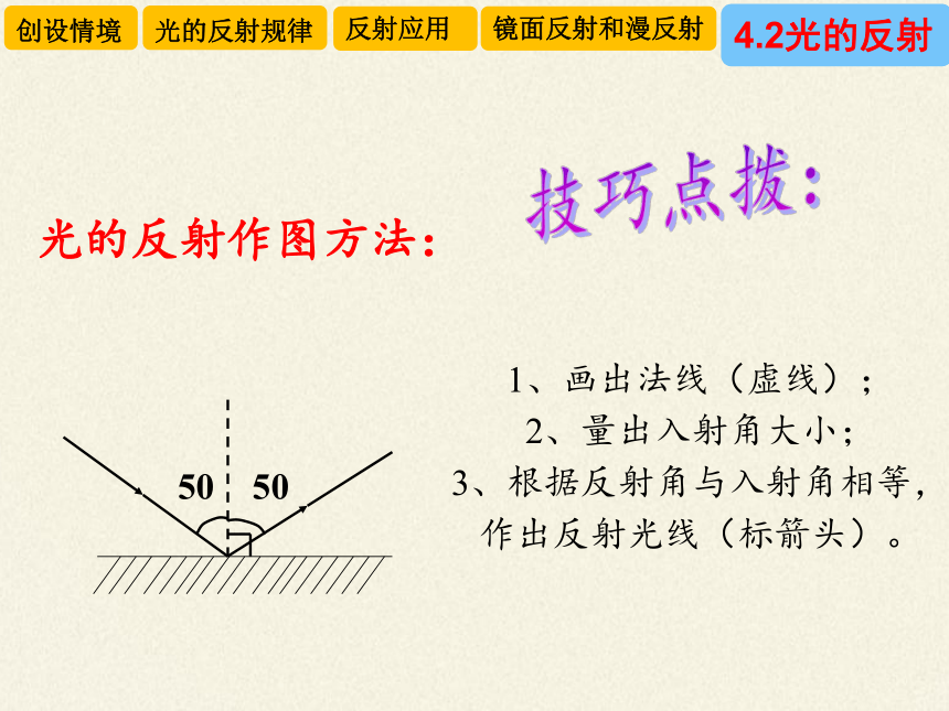 教科版八年级物理上册 4.2 光的反射定律 课件(共24张PPT)