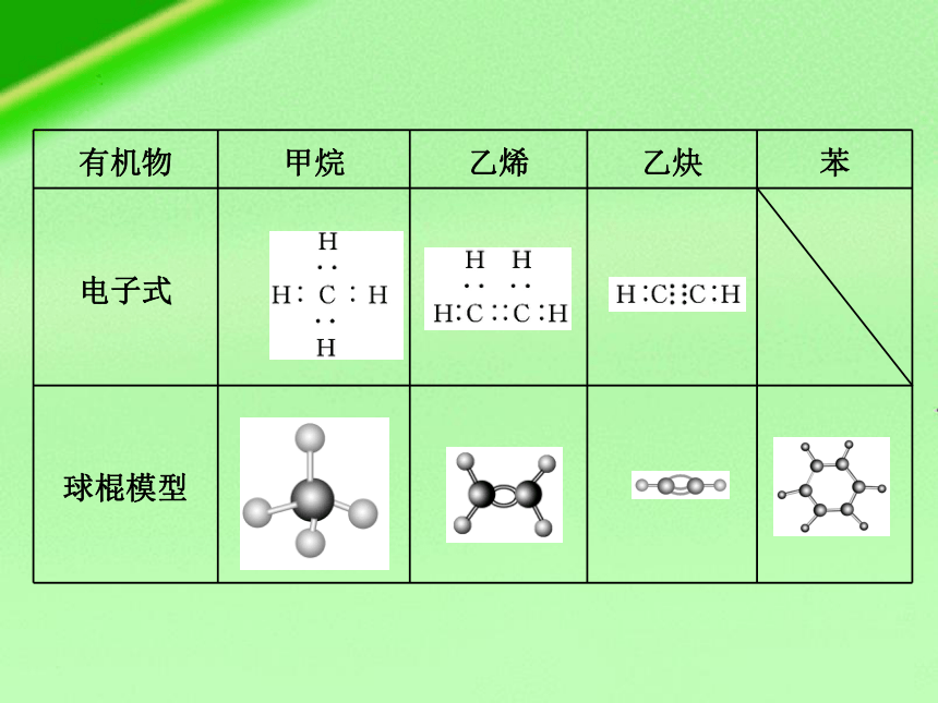 化学（2019）必修第二册7.1   认识有机化合物（共57张ppt）