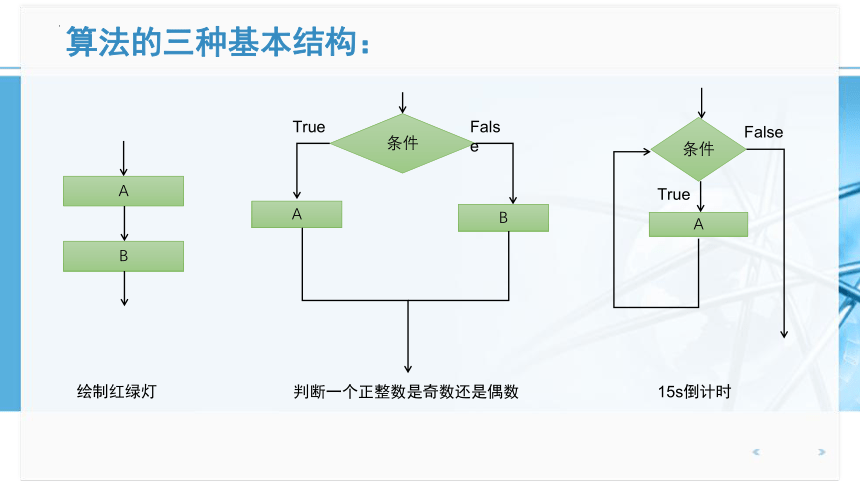 2.3.3 语句与程序结构 课件(共41张PPT) 2022-2023学年人教中图版（2019）高中信息技术必修1