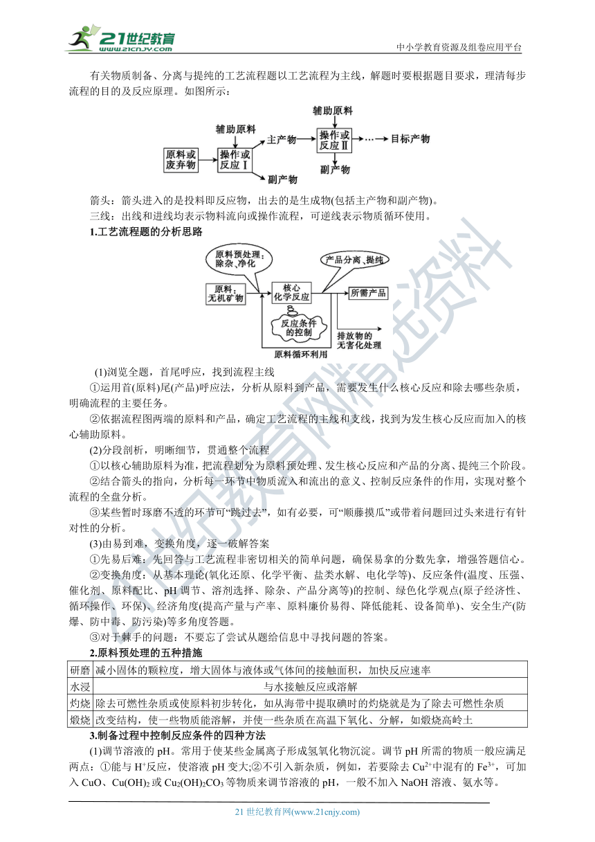 【高分攻略】2022高考化学二轮学案 查漏补缺 专题十一 无机化工流程（解析版）