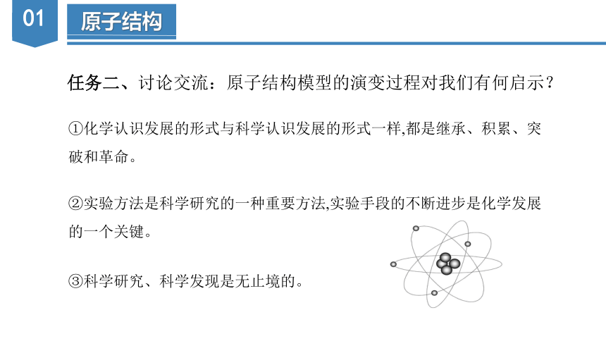 4.1.1  原子结构  核外电子排布（课件）高一化学（人教版2019必修第一册）（共37张ppt）