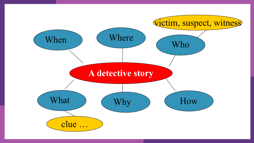 Unit 8 Detective stories period 6 Task课件+嵌入音频(共33张PPT)