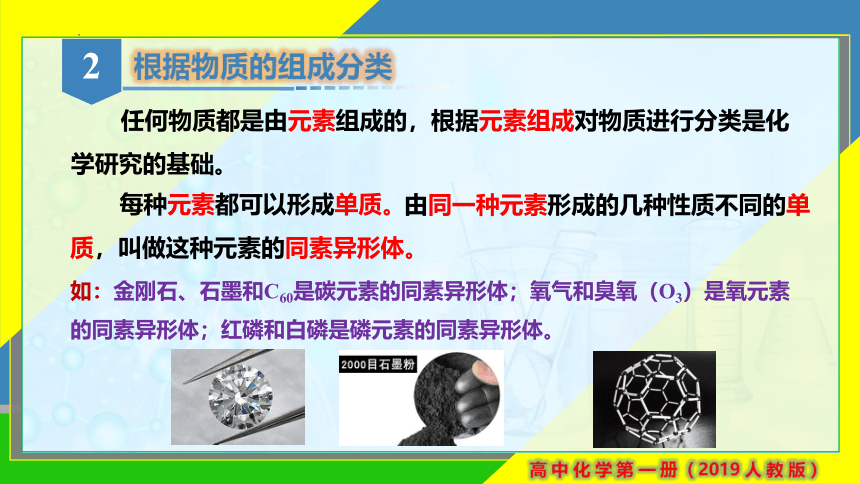 1.1.1 根据物质的组成和性质分类- 课件(共26张PPT)