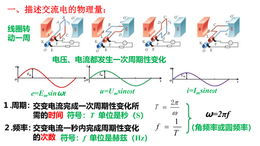 人教版（2019）选择性必修第二册 3.2 交流电的描述 课件（共31张PPT）