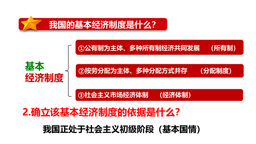 【核心素养目标】5.3基本经济制度 课件（共30张PPT）+内嵌视频