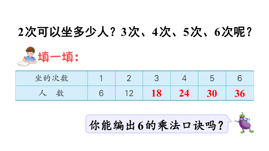 小学数学苏教版二年级上册 3.5   6的乘法口诀  课件(共18张PPT)