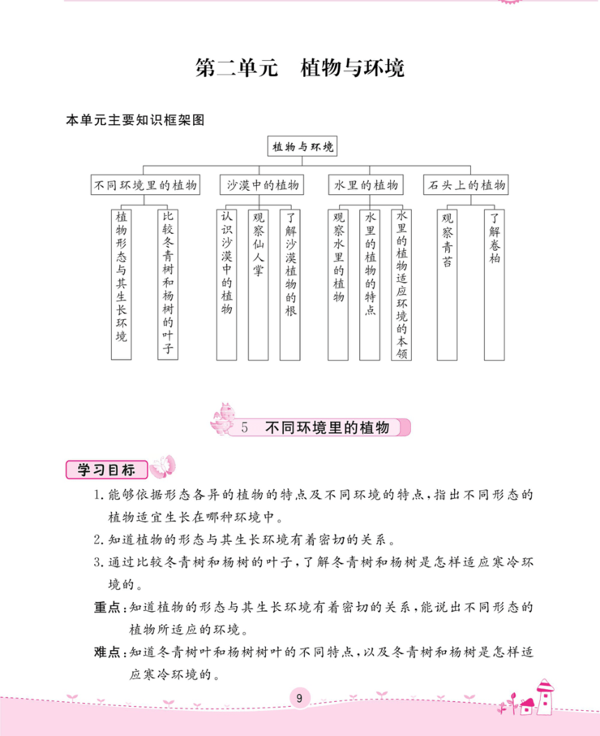 苏教版三年级下册科学-第二单元 植物与环境一课一练 （无答案，PDF）