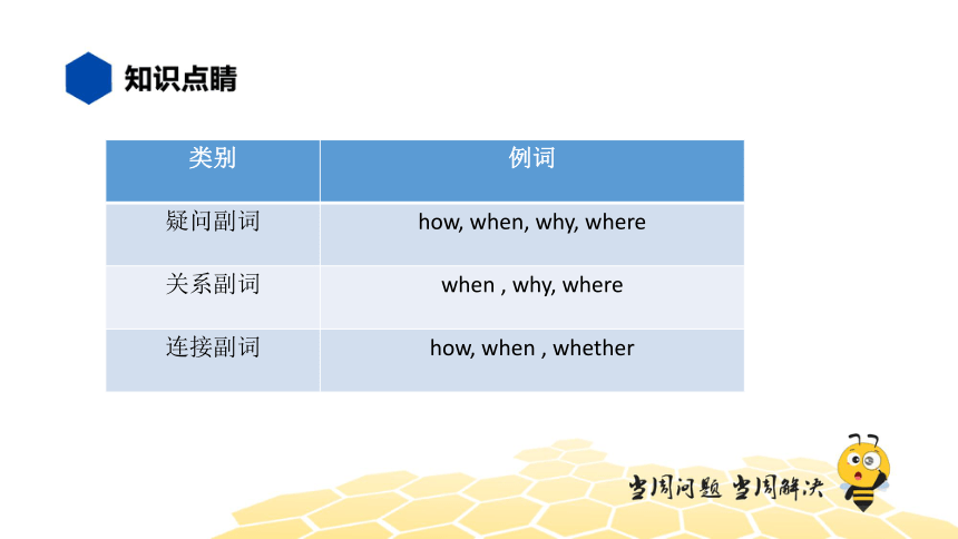 英语五年级【知识精讲】10.形容词副词(2)副词的基本用法（12张PPT）