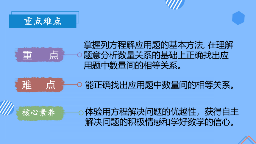 1.5列方程解决稍复杂的问题（教学课件） 五年级数学下册同步精品系列（苏教版）(共26张PPT)