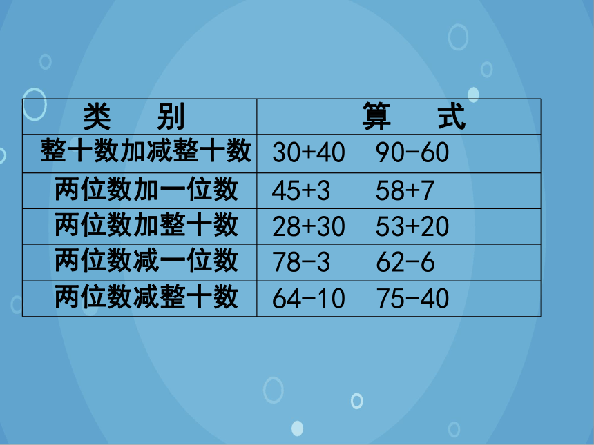 人教版小学数学一年级下册 整理和复习课件(共14张PPT)