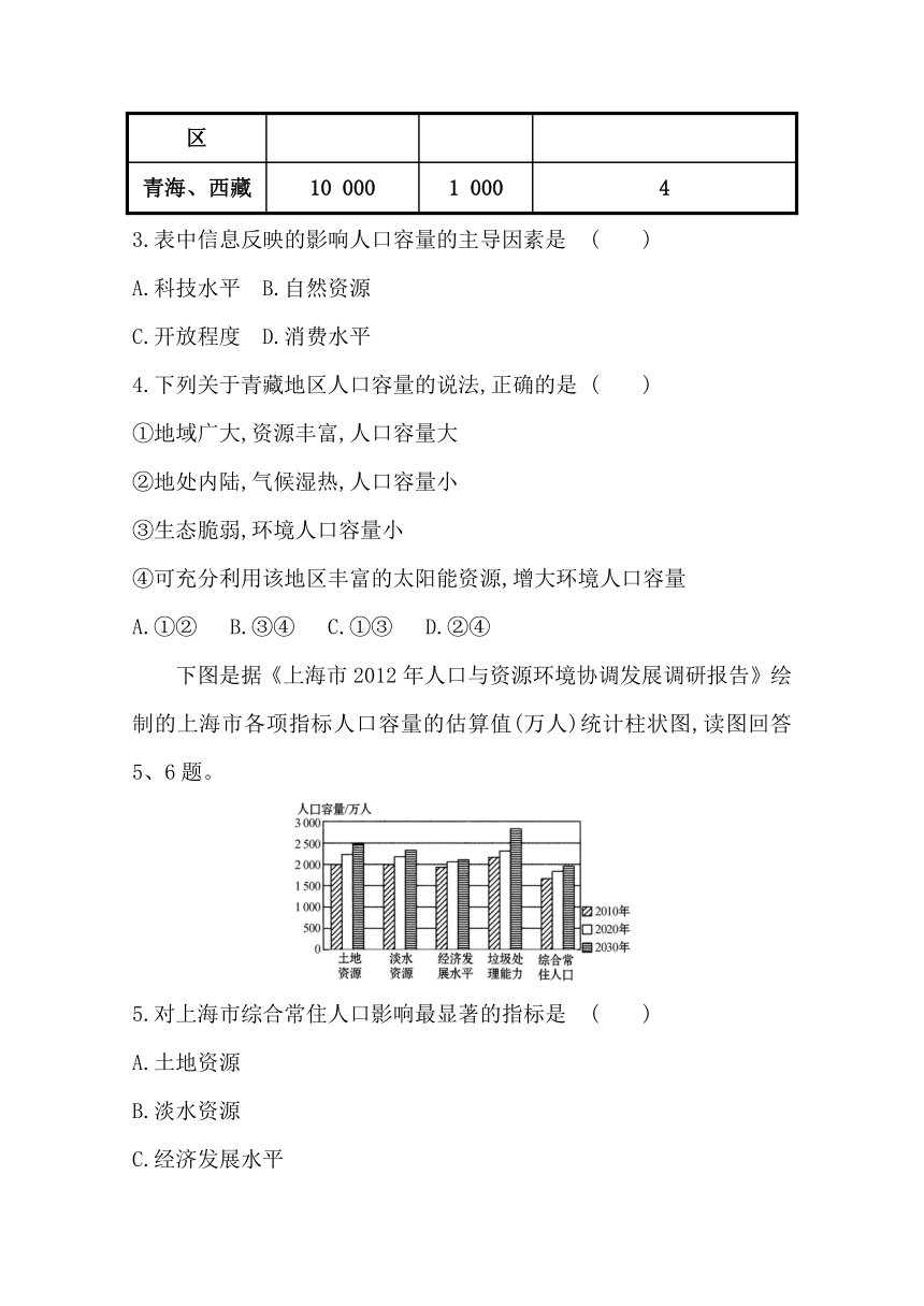 地理高中人教版（新教材）必修第二册 课时素养检测同步练习：1.3 人口合理容量 Word版含解析