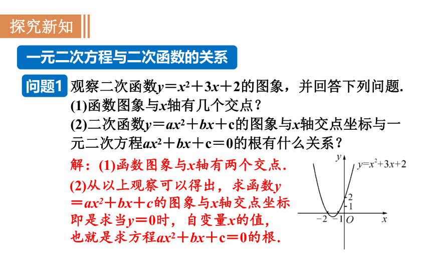 沪科版九年级数学上册 21.3  二次函数与一元二次方程 课件(共20张PPT)